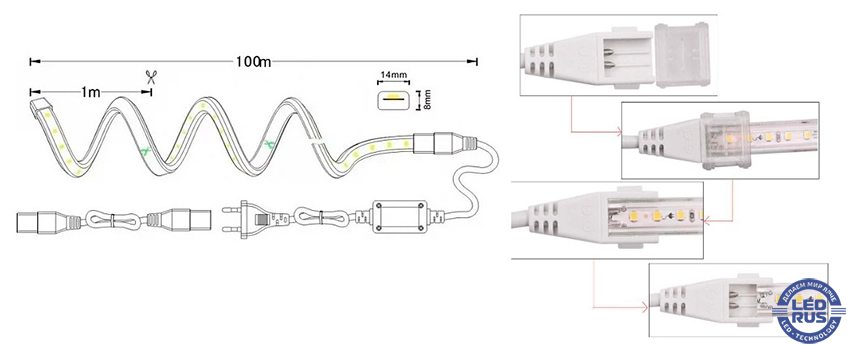 Коннекторы для ленты 220В