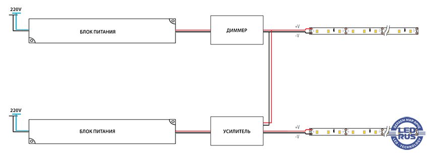 Несколько блоков питания, схема с усилителями и диммером